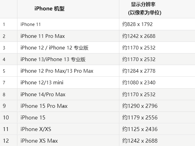 苹富川果维修分享iPhone主屏幕壁纸显得模糊怎么办