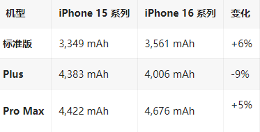 富川苹果16维修分享iPhone16/Pro系列机模再曝光