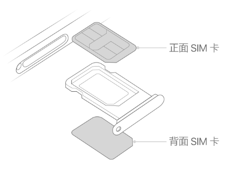 富川苹果15维修分享iPhone15出现'无SIM卡'怎么办 