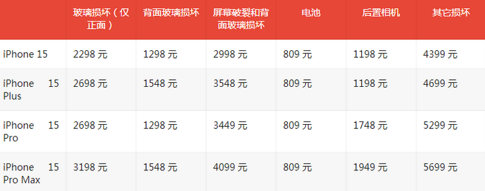 富川苹果15维修站中心分享修iPhone15划算吗