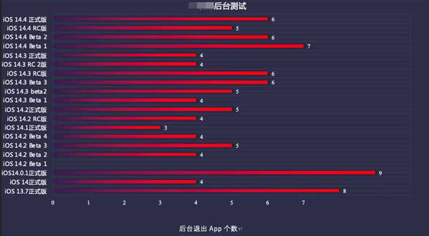 富川苹果手机维修分享iOS14.5beta1续航怎么样 