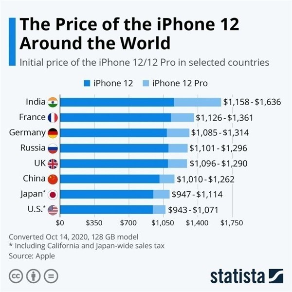 富川苹果手机维修分享哪个购买iPhone 12/12 Pro更便宜 