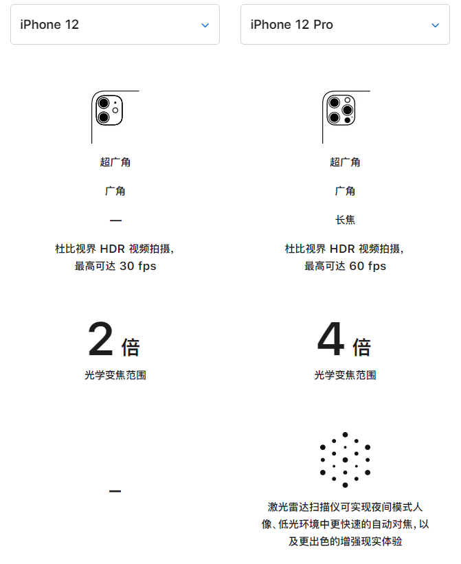 富川苹果手机维修分享苹果 iPhone 12 与 iPhone 12 Pro 选哪款 